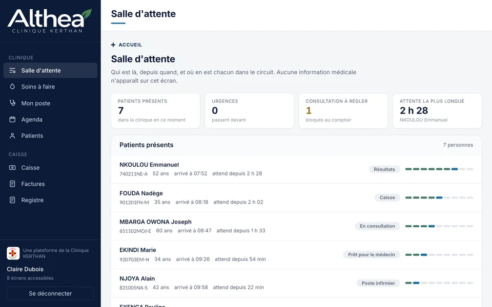 Althea, la salle d’attente : les patients présents et l’étape où chacun se trouve